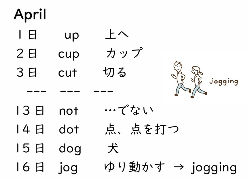 前後の「not」や「dog」から推理して「dot」を読み解けるように工夫