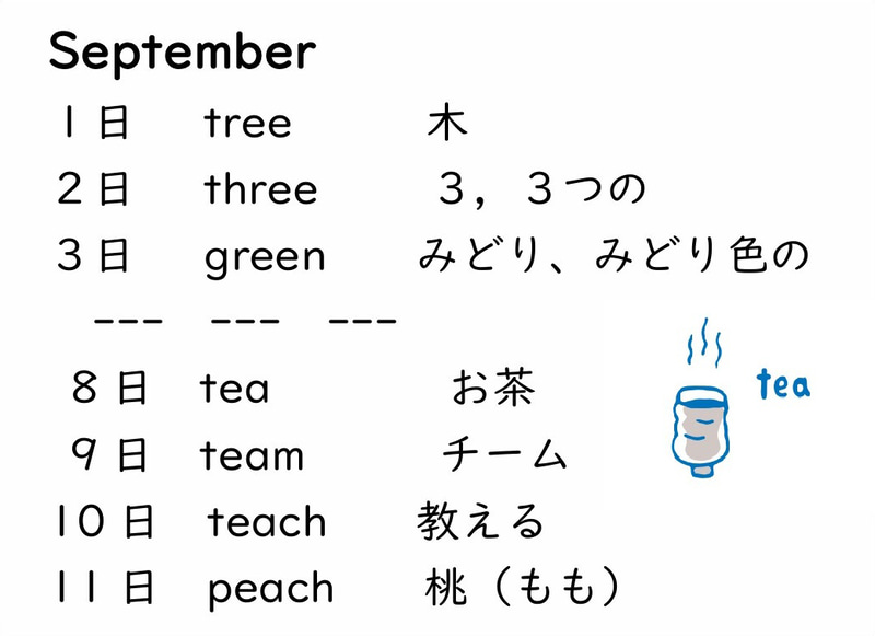 「tea」「team」「peach」から「teach」の読みを推測できるように単語を配置