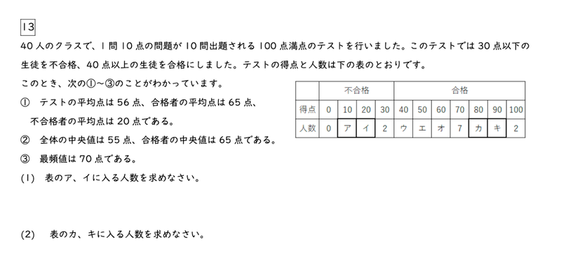 ベスト平均賞に選ばれた「青山学院中等部　大問13」（出典：良問大賞2026のWebページ）