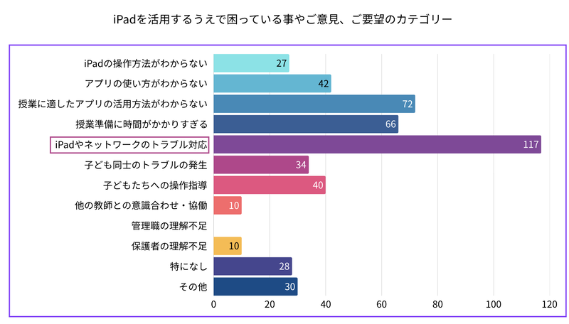 アンケートの分析結果イメージ