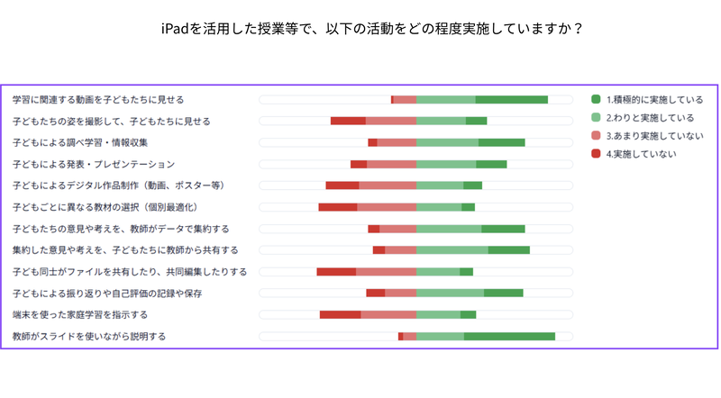 アンケートの分析結果イメージ