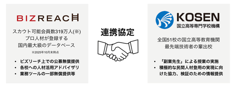 民間のプロ人材を「副業先生」として登用し、最先端のデジタル教育を提供する仕組みを構築