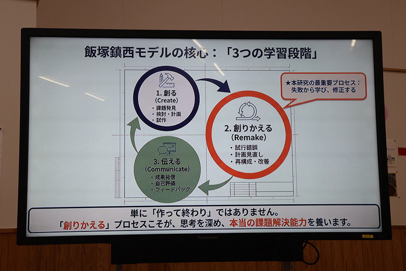 飯塚鎮西小学校で実践されたSTEAM教育の学習サイクル