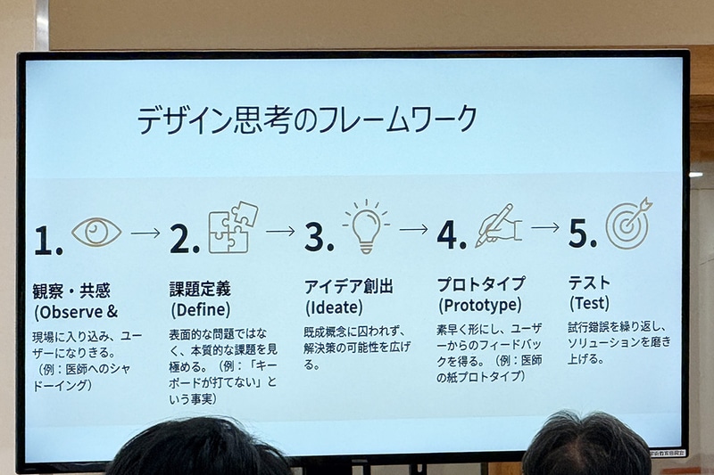 デザイン思考のフレームワーク