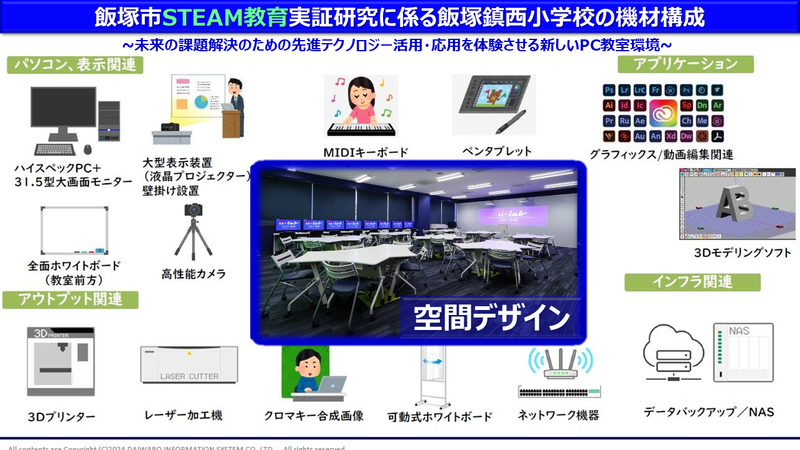 飯塚鎮西小学校に導入された機材一式