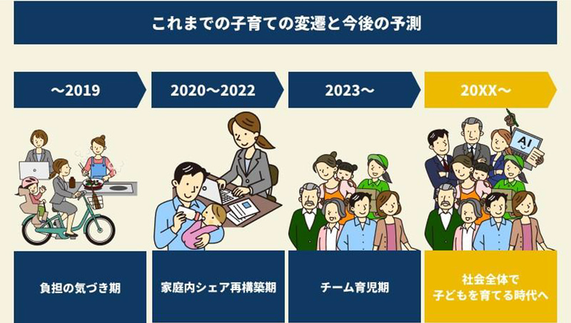 オリックス株式会社が、2026年2月17日（火）より第10回「オリックス 働くパパママ川柳」の募集を開始し、過去9年間の応募作品（約50万句）の分析レポートを発表（出典：オリックス株式会社、以下同じく）