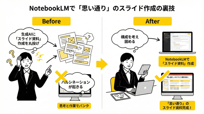 NotebookLMで「思い通り」のスライド作成の裏側（画像：筆者提供）