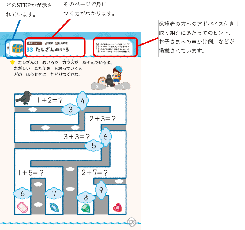 STEP1「遊ぶ」では、遊びながら数字・数・たし算の概念に触れ、興味・関心を育む