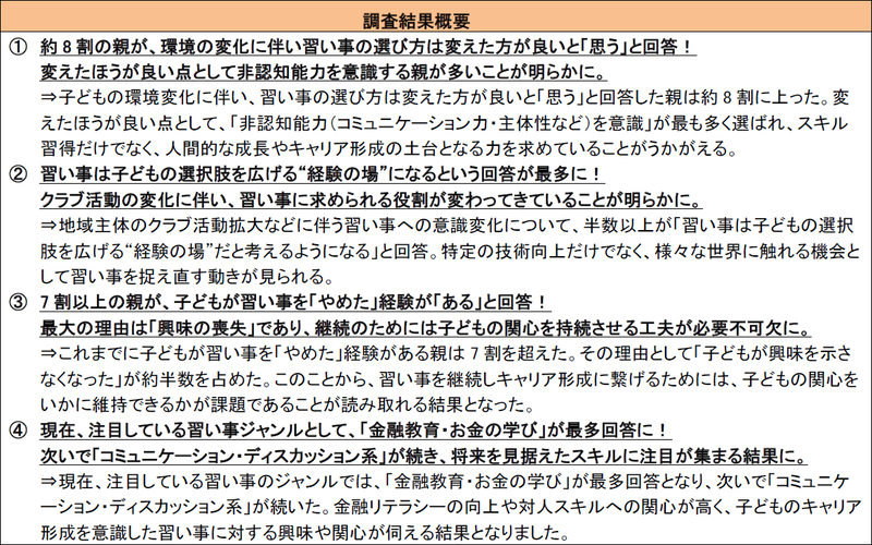株式会社イー・ラーニング研究所が、子供がいる親世代を対象に実施した「キャリア形成を見据えた習い事に関する意識調査」の結果を発表（出典：株式会社イー・ラーニング研究所、以下同じく）