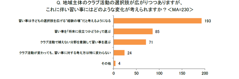 習い事は、子供の選択肢を広げる「経験の場」になるという回答が最多