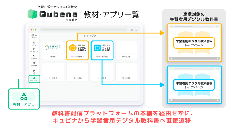キュビナから学習者用デジタル教科書への遷移イメージ