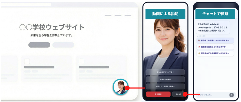 KAGUYA株式会社が、縦型動画と対話型AIで高校生・保護者のエンゲージメントを高める募集広報支援ツール「V-Talk for School」を提供（出典：KAGUYA株式会社、以下同じく）