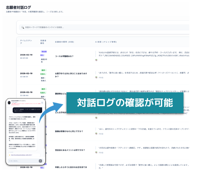 ユーザーとAIとの対話ログを確認可能
