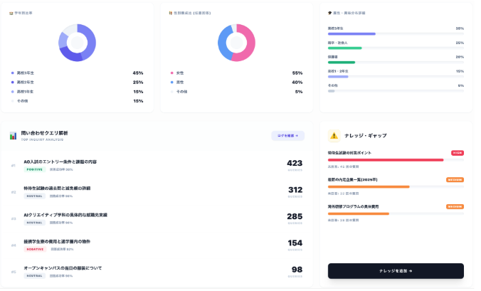 志願者のニーズを可視化