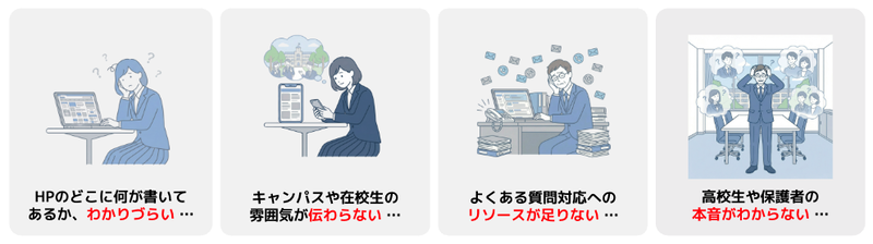 志願者のニーズと学校法人の広報における課題