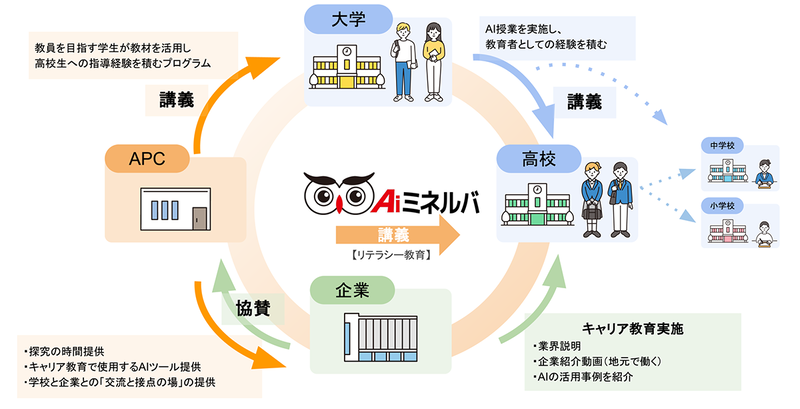 「AI指導者育成プロジェクト」の概要