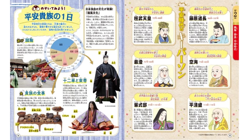 「のぞいてみよう」や「キーパーソン」で、暮らしや人物像を補う