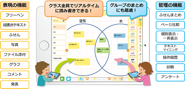 複数人で同時書き込みが可能（出典：「コラボノートEX」のWebページ）