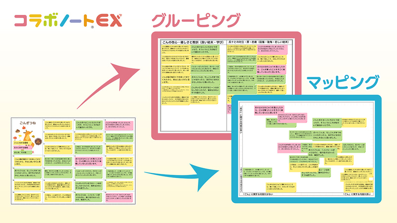 意見を自動でグルーピング・マッピング（出典：JR四国ソリューション株式会社）