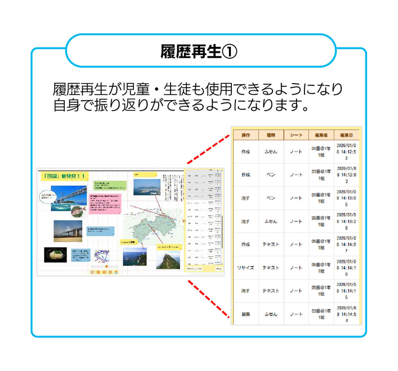 児童生徒が履歴再生機能を利用可能に（出典：JR四国ソリューション株式会社）