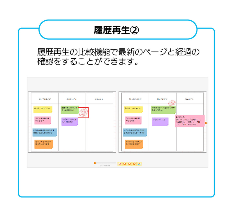 途中段階のノートと完成版を並べて表示できる（出典：JR四国ソリューション株式会社）