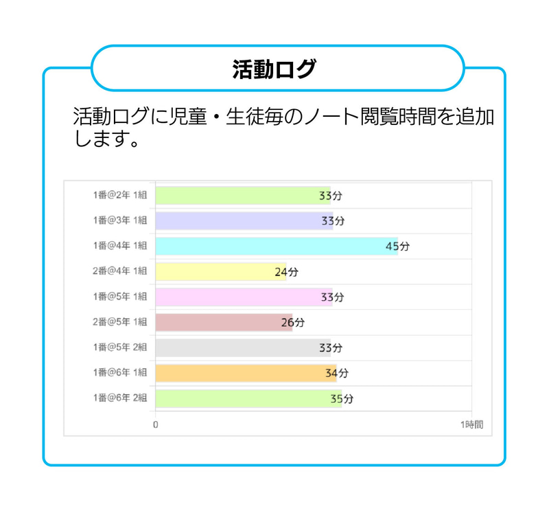 児童生徒ごとの閲覧時間を確認できる（出典：JR四国ソリューション株式会社）