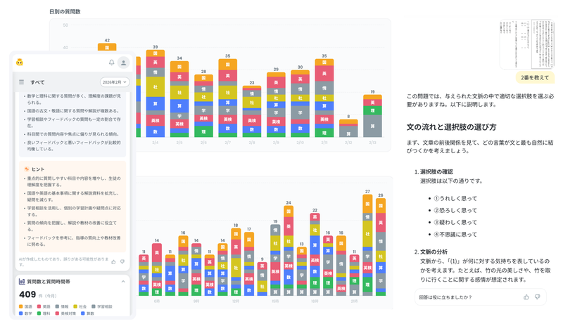 月別・教科別・時間帯別の質問分布をグラフで表示