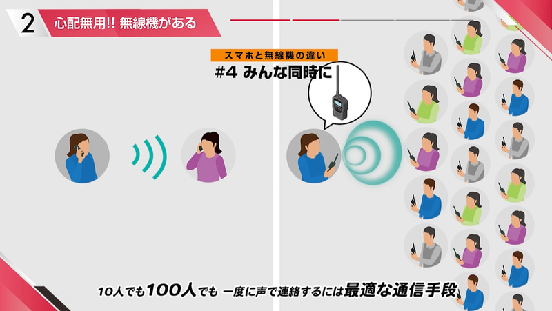 スマートフォンとの違いや、トランシーバーの使い方を動画で紹介
