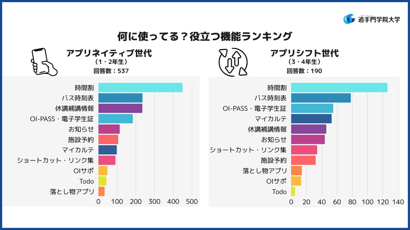 OIDAIアプリの役立つ機能