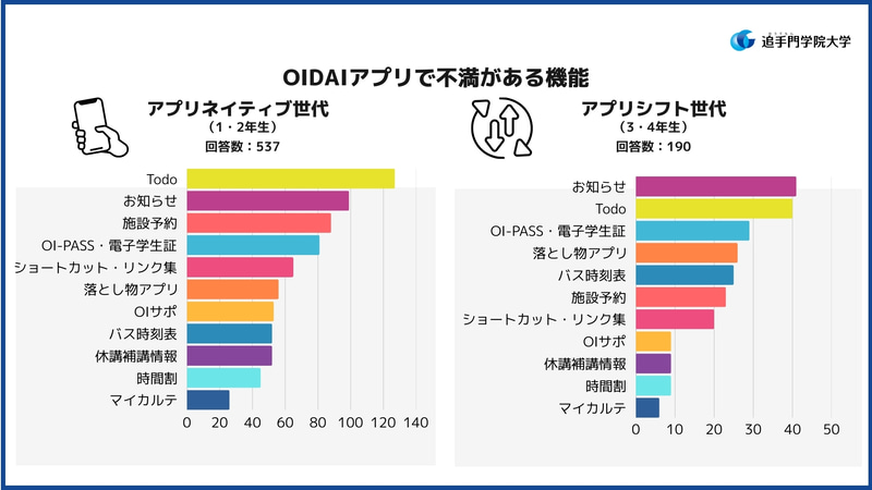 OIDAIアプリの不満点