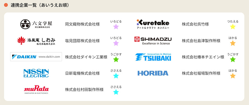 「同志社ジュニア・クリエイティブ科学アカデミー」2025年度の連携企業（公式サイトより）