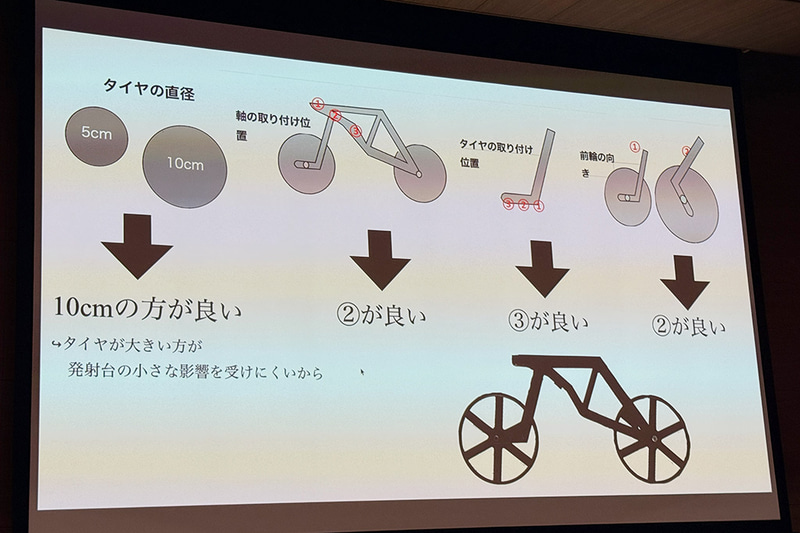 実験結果