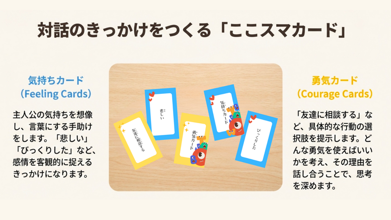 疑似体験を通じて自分事化する「ここスマカード」の体験ワークショップを実施