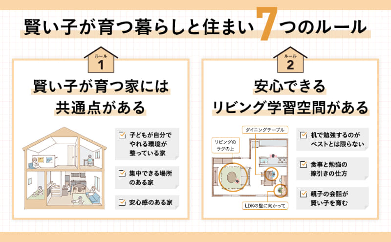 花まる学習会代表の高濱正伸氏との特別対談「賢い子が育つ家」も掲載