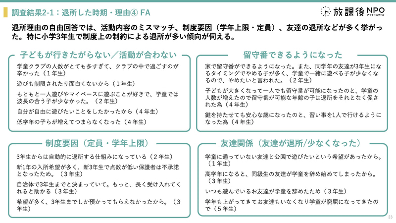 自由回答では活動が合わないことや制度要因、友達の退所などが挙がっている