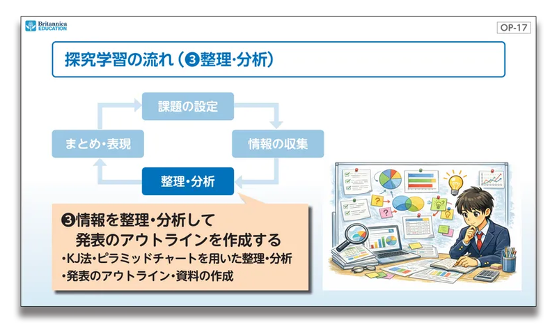 授業スライドのイメージ（出典：ブリタニカ・ジャパン株式会社）