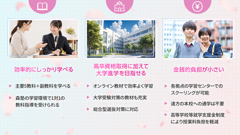 SPRIX高等学院の特徴