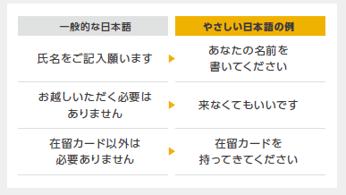 「やさしい日本語」の例