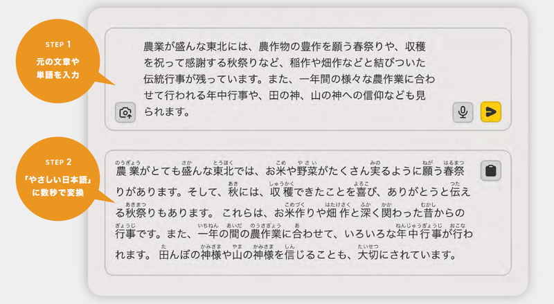 やさしい日本語化ツールでの生成例