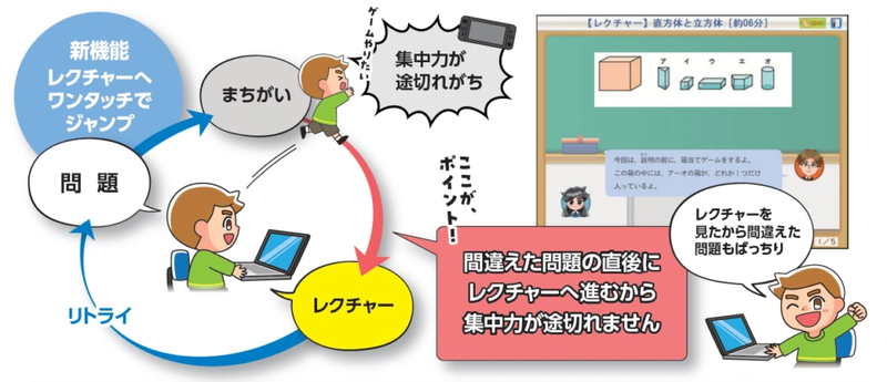 苦手をその場で解消しやすくする「レクチャージャンプ」（出典：株式会社タオ）