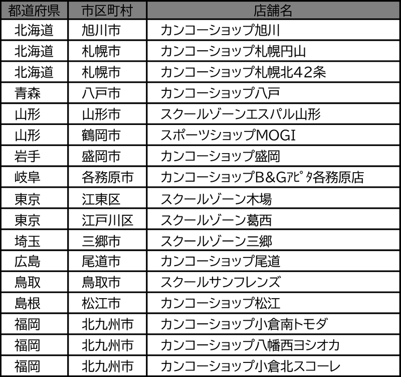 展示販売する17の実店舗