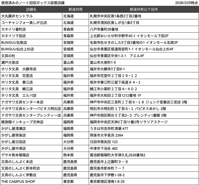 使用済みのノート回収ボックス設置店舗（2026年3月25日現在）