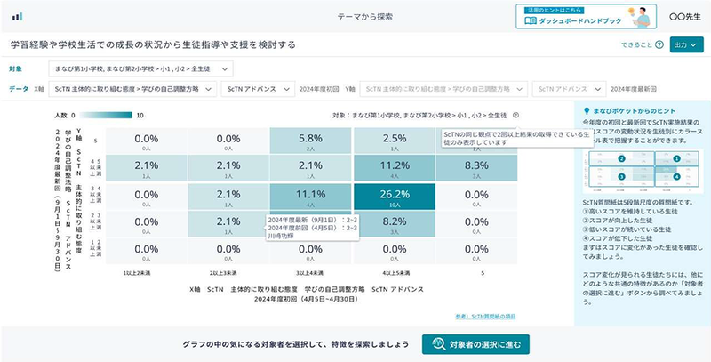 ダッシュボード　学ぶ姿勢における意識・実態調査の分析画面イメージ