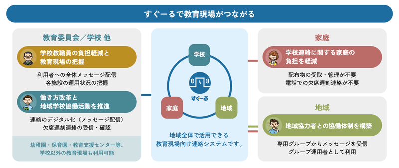 「すぐーる」の概要
