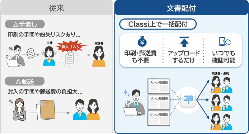 文書配付の機能（出典：Classi株式会社）