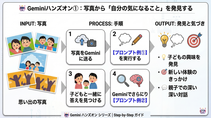 写真から「自分の気になること」を発見する（画像：筆者提供）