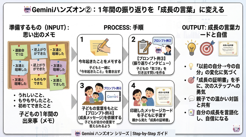 1年間の振り返りを「成長の言葉」に変える（画像：筆者提供）