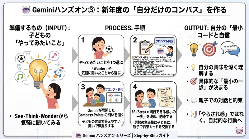 新年度の「自分だけのコンパス」を作る（画像：筆者提供）
