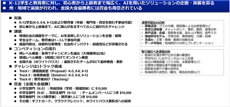 大統領AIチャレンジの概要（出典：<a href="https://www.whitehouse.gov/wp-content/uploads/2025/08/Presidential-AI-Challenge-Guidebook-for-Participation.pdf" class="strong nb" target="_blank">「Guidebook for Participation」</a>より執筆者作成）