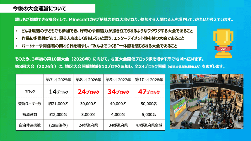 地区ブロックを拡大（出典：マイクラカップ公式サイト）